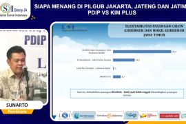 Survei LSI Denny JA, elektabilitas Khofifah-Emil unggul dibanding Risma dan Luluk