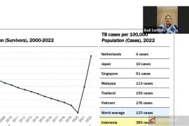 Dekan FK Unair mendukung program Presiden Prabowo turunkan kasus TBC