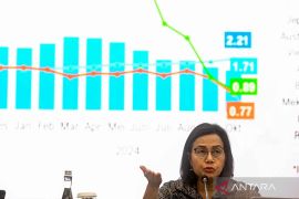 Sri Mulyani pangkas 50 persen anggaran dinas kementerian/lembaga