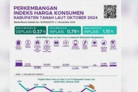 Empat komoditi di Tanah Laut harganya di atas rata-rata Provinsi Kalsel