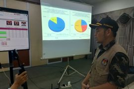 Udin Ansar-Suriani unggul hitung cepat pada Pilkada HSS