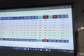 Hitung internal, Hidayat Arsani-Hellyana sementara unggul telak di Bangka Selatan