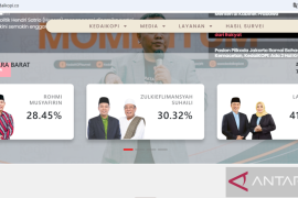 Link quick count Pilkada 2024 Provinsi NTB