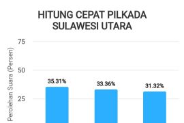 YSK-Victor dan Lasut-Pajouw bersaing ketat Pilkada Sulut
