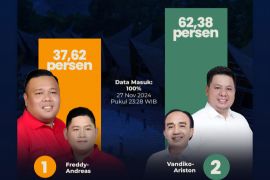 Update Quick Count PRC Pilkada Samosir, Vandiko unggul 62,38 persen