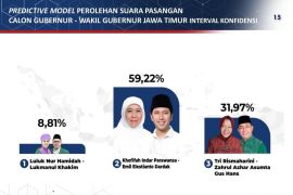 Hasil hitung cepat Poltracking Khofifah-Emil berpotensi raih 60 persen suara