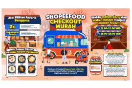 ShopeeFood Checkout Murah naik dua kali lipat, penjualan UMKM meroket