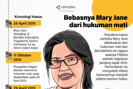Bebasnya Mary Jane dari hukuman mati