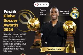 Peraih Globe Soccer Awards 2024