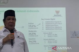 Baznas RI optimistis capai target pengumpulan ZIS meski ekonomi surut