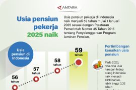 Usia pensiun pekerja 2025 naik