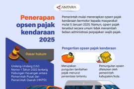 Penerapan opsen pajak kendaraan 2025