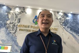 BPS: Sumsel alami deflasi 0,36 persen  pada Januari 2025