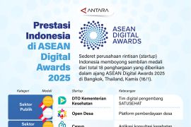 Prestasi Indonesia di ASEAN Digital Awards 2025