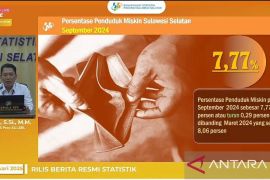 BPS Sulsel: Tingkat ketimpangan pengeluaran penduduk miskin alami penurunan