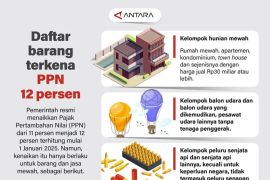 Daftar barang yang terkena PPN 12 persen