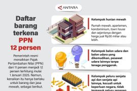 Daftar barang yang terkena PPN 12 persen