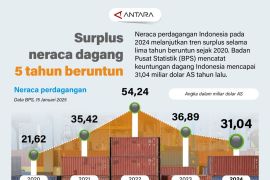 Surplus neraca dagang 5 tahun beruntun