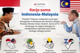 Kerja sama Indonesia-Malaysia