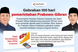 Gebrakan 100 hari pemerintahan Prabowo-Gibran