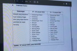BMKG ingatkan potensi hujan lebat sepekan ke depan di wilayah Kalteng