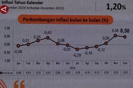 Kenaikan UMP, Pj Gubernur Sumsel antisipasi inflasi awal tahun