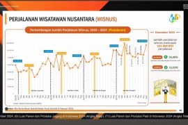  Perjalanan wisata di dalam negeri tertinggi sejak 2019