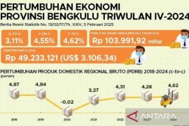 BPS: Ekonomi Bengkulu tumbuh 4,62 persen pada 2024