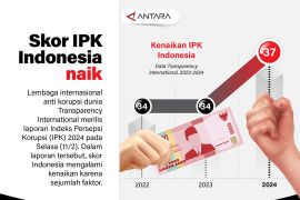Skor IPK Indonesia naik
