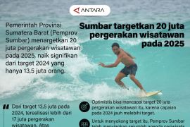 Sumbar targetkan 20 juta pergerakan wisatawan pada 2025