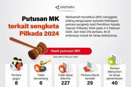 Putusan MK terkait sengketa pilkada 2024