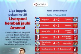 Liga Inggris pekan ke-25: Liverpool kembali jauhi Arsenal