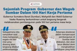 Sejumlah program Gubernur dan Wagub Sumbar dalam 100 hari kerja pertama