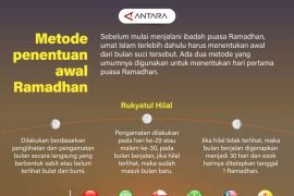 Metode penentuan awal Ramadhan