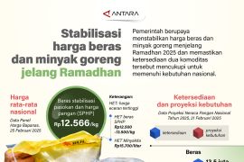 Stabilisasi harga beras-minyak goreng jelang Ramadhan