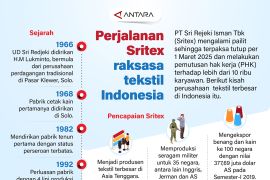 Perjalanan Sritex raksasa tekstil Indonesia