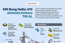 KRI Bung Hatta-370 alutsista terbaru TNI AL