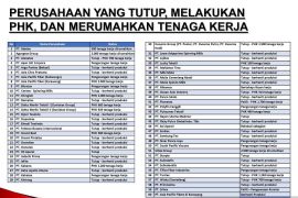 Antisipasi PHK sebagai kode merah industri tekstil