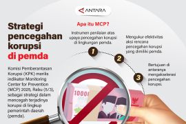 Strategi pencegahan korupsi di pemda
