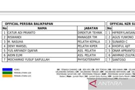 CEO Persiba Balikpapan klarifikasi posisi CAP di tim
