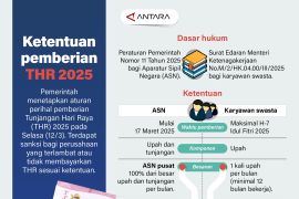 Ketentuan pemberian THR 2025