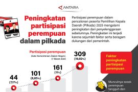 Peningkatan partisipasi perempuan dalam pilkada