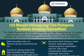 133 masjid di kunjungi Tim Pemprov Sumbar selama Ramadhan