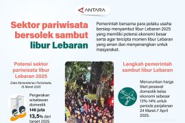 Sektor pariwisata bersolek sambut libur Lebaran