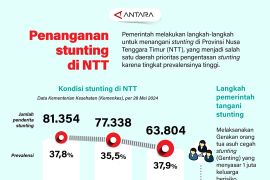 Penanganan stunting di NTT