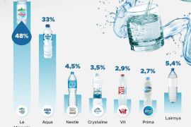 Survei: Le Minerale jadi pilihan utama masyarakat saat berbuka puasa