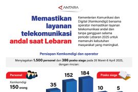 Memastikan layanan telekomunikasi andal saat Lebaran