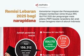 Remisi Lebaran 2025 bagi narapidana
