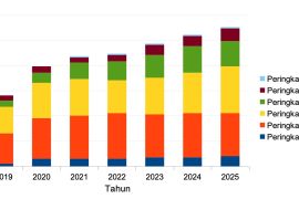 110 jurnal terbitan Undip tembus Akreditasi Jurnal Nasional
