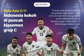 Piala Asia U-17: Indonesia kokoh di Puncak klasemen grup C